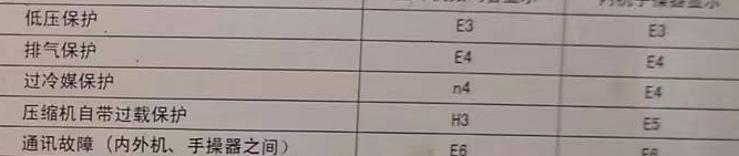 岚山空调电话在哪里找